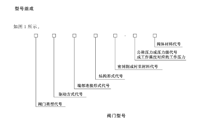 閘閥型號(hào)編制方法標(biāo)準(zhǔn)