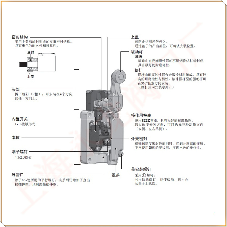 OMRON歐姆龍防爆限位行程開(kāi)關(guān)結(jié)構(gòu)圖
